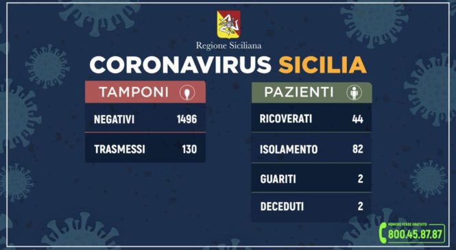 Coronavirus: l’aggiornamento oggi in Sicilia