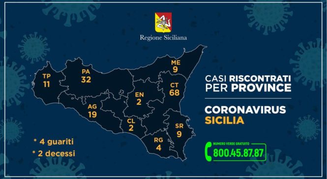 Coronavirus, così i casi in Sicilia nelle nove province al 14/03/2020