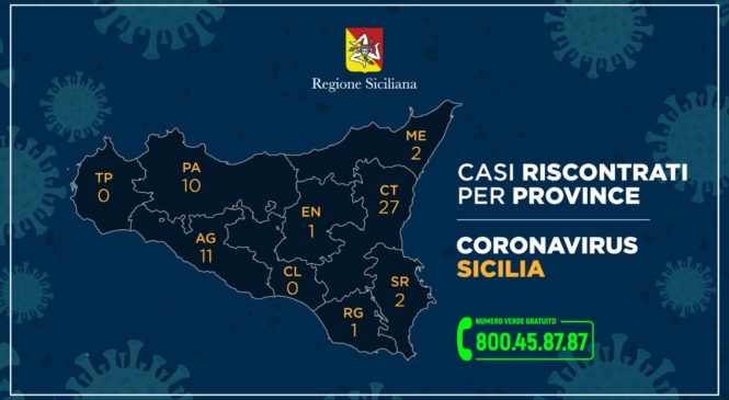 Coronavirus –  l’aggiornamento dei casi in Sicilia nelle varie province