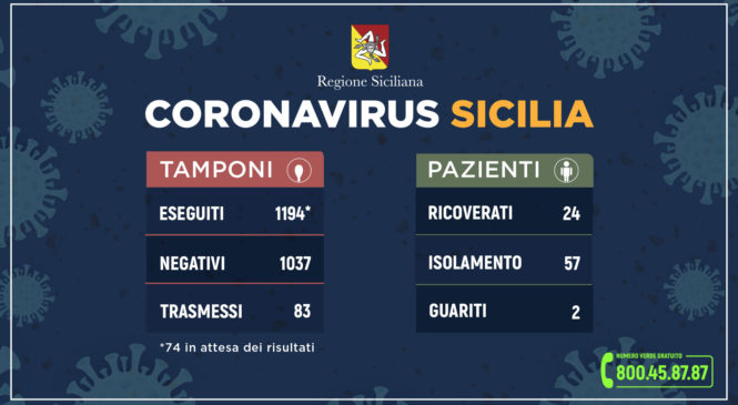 Coronavirus – l’aggiornamento in Sicilia