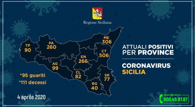 Coronavirus, così l’aggiornamento nelle nove province della Sicilia