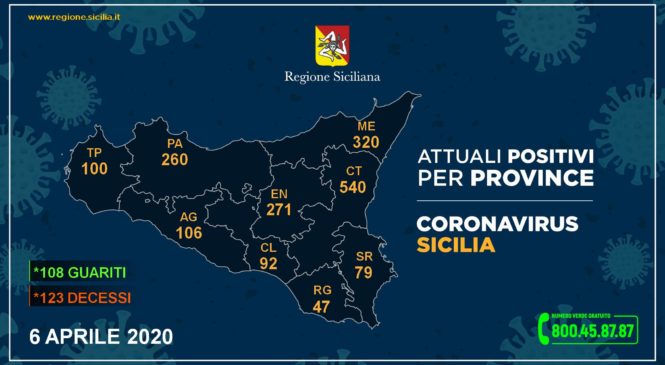 Coronavirus, così l’aggiornamento nelle nove province della Sicilia